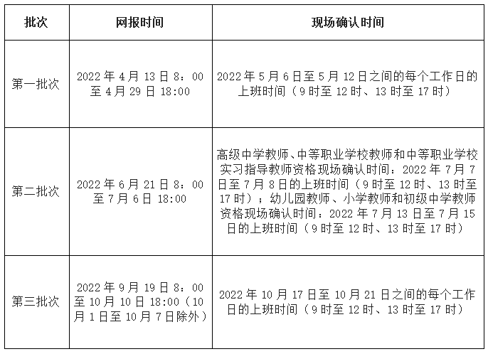 黔東南教師資格認定公告：2022年黔東南三穗縣教師資格認定公告！