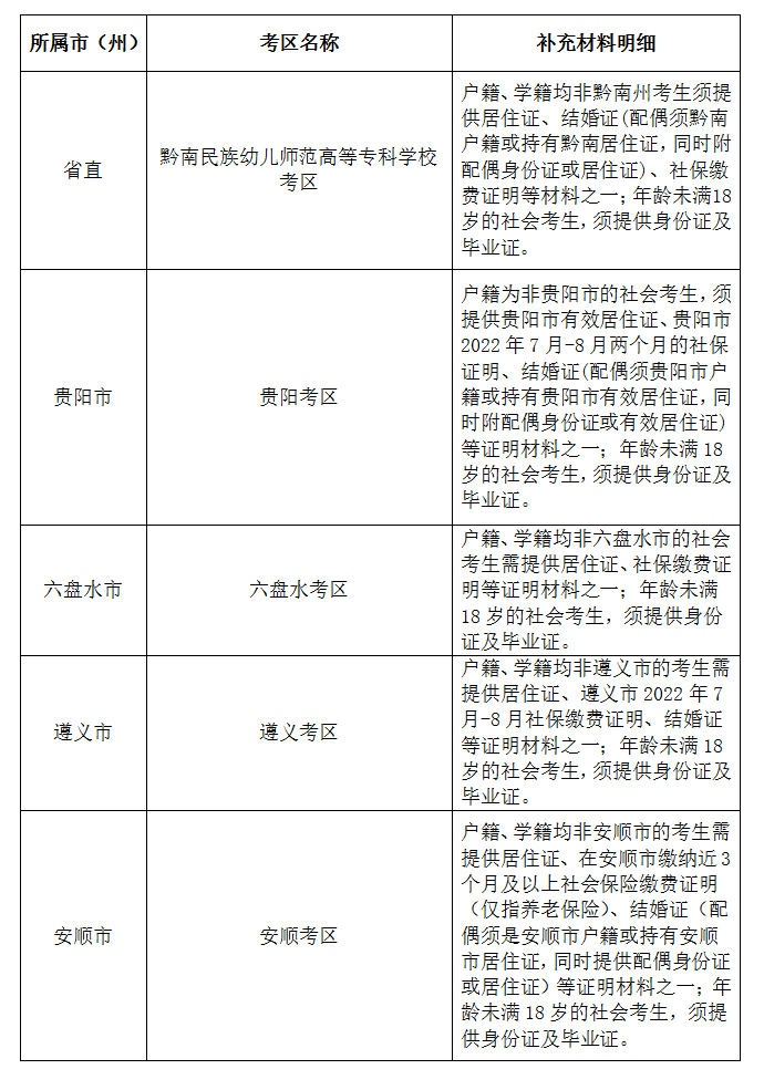 貴州省教師資格筆試考試