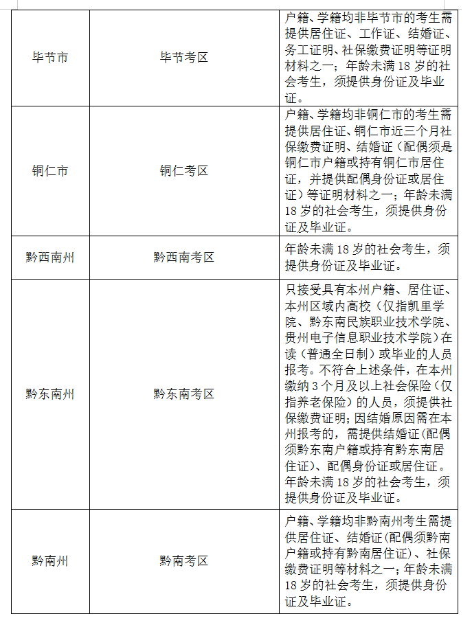 貴州中小學(xué)教師資格考試