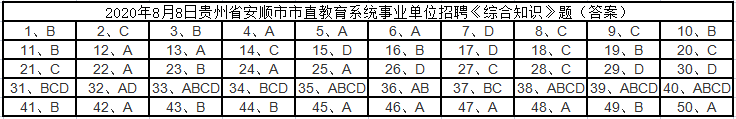 貴州教師招聘