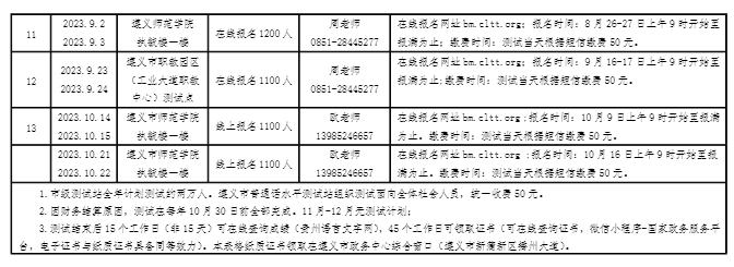 貴州普通話考試2