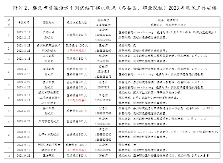 貴州普通話考試3