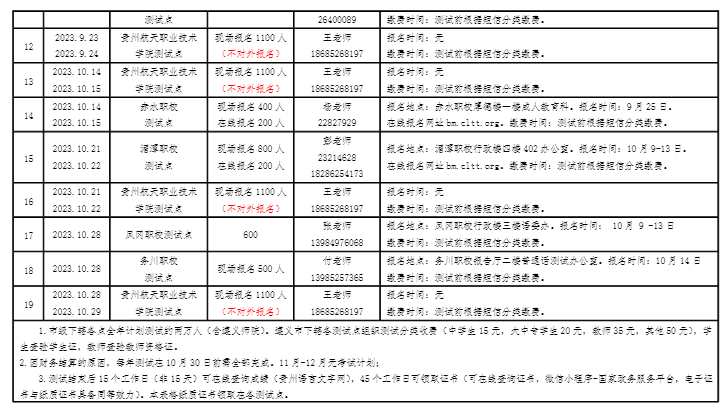 貴州普通話考試4