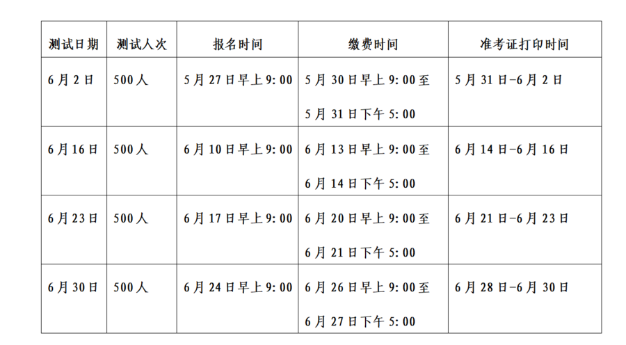 貴州普通話考試